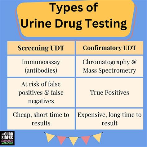 drop a ua for drug test|interpretation of urine drug test.